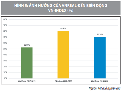 Sự liên hệ giữa một số nhóm ngành trên thị trường chứng khoán với chỉ số Vn-Index - Ảnh 8