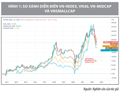 Sự liên hệ giữa một số nhóm ngành trên thị trường chứng khoán với chỉ số Vn-Index - Ảnh 1