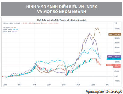 Sự liên hệ giữa một số nhóm ngành trên thị trường chứng khoán với chỉ số Vn-Index - Ảnh 3