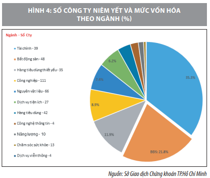 Sự liên hệ giữa một số nhóm ngành trên thị trường chứng khoán với chỉ số Vn-Index - Ảnh 5