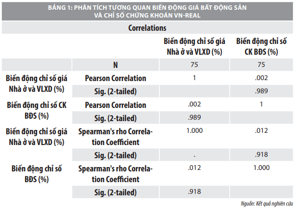 Sự liên hệ giữa một số nhóm ngành trên thị trường chứng khoán với chỉ số Vn-Index - Ảnh 4