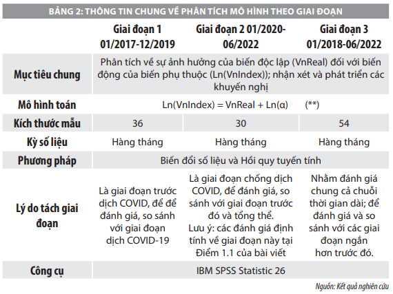 Sự liên hệ giữa một số nhóm ngành trên thị trường chứng khoán với chỉ số Vn-Index - Ảnh 6