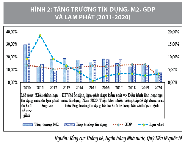 Định hướng phát triển thị trường tài chính Việt Nam giai đoạn 2021-2030 - Ảnh 2