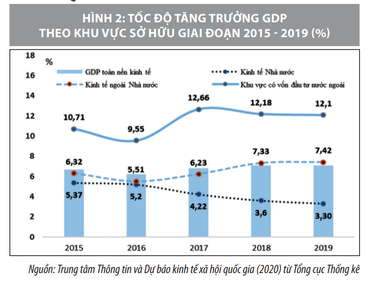 Thu hút đầu tư trực tiếp nước ngoài vào Việt Nam trong bối cảnh mới - Ảnh 2