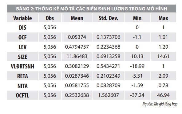 Nhân tố tác động đến khả năng xảy ra căng thẳng tài chính tại các công ty niêm yết trên thị trường chứng khoán Việt Nam - Ảnh 2