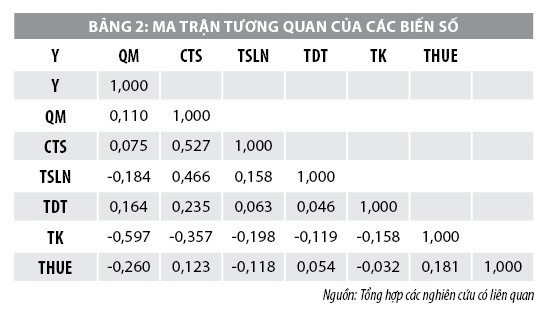 Đánh giá cấu trúc vốn của các công ty ngành Thực phẩm niêm yết trên Sở Giao dịch Chứng khoán TP. Hồ Chí Minh - Ảnh 2