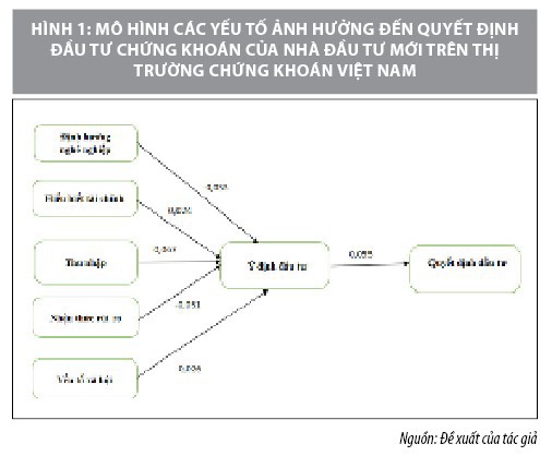 Thị trường chứng khoán Việt Nam Dấu ấn 2022 và triển vọng 2023  Nhịp sống  kinh tế Việt Nam  Thế giới