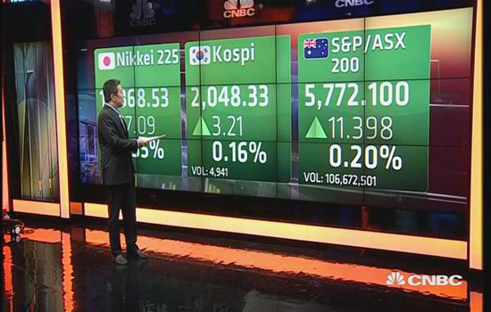 MSCI châu Á - Thái Bình Dương trừ nhật Bản tăng 0,3%. Nguồn: CNBC