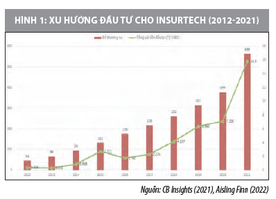 Thị trường bảo hiểm Việt Nam trong bối cảnh nền kinh tế số  - Ảnh 1