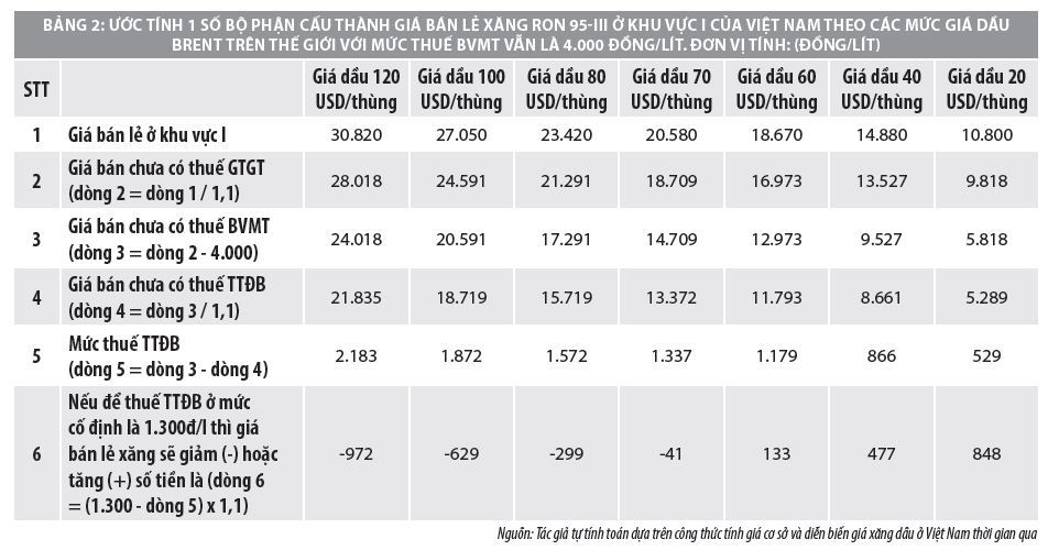 Diễn biến thị trường xăng dầu và một số đề xuất nhằm hoàn thiện chính sách điều hành giá xăng dầu ở Việt Nam - Ảnh 5