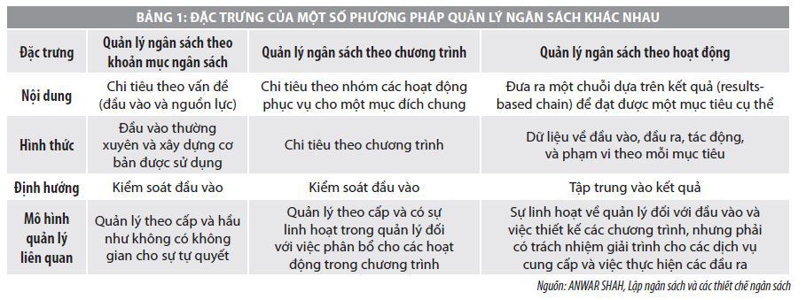 Quản lý tài chính ngân sách ở một số nước và hàm ý cho Việt Nam - Ảnh 1