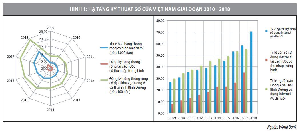 Thực trạng phát triển nền tảng số tại Việt Nam  - Ảnh 1