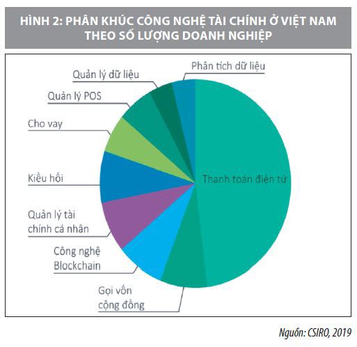 Thực trạng phát triển nền tảng số tại Việt Nam  - Ảnh 2