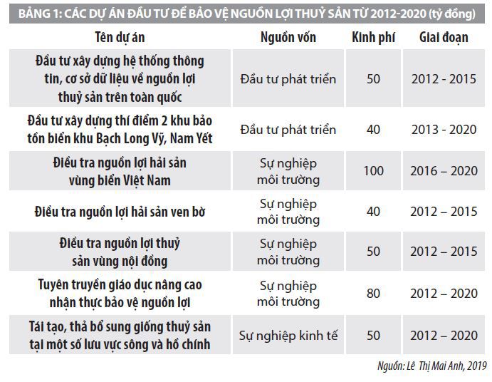 Đầu tư từ ngân sách nhà nước cho phát triển kinh tế biển ở Việt Nam  - Ảnh 1