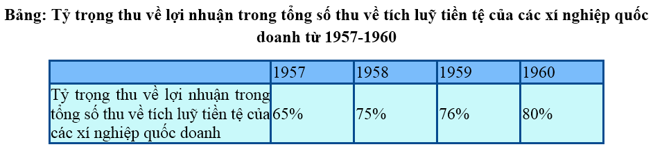 Hiệu quả tích cực từ việc cải tiến các chế độ thu ngân sách nhà nước giai đoạn 1961-1965 - Ảnh 1