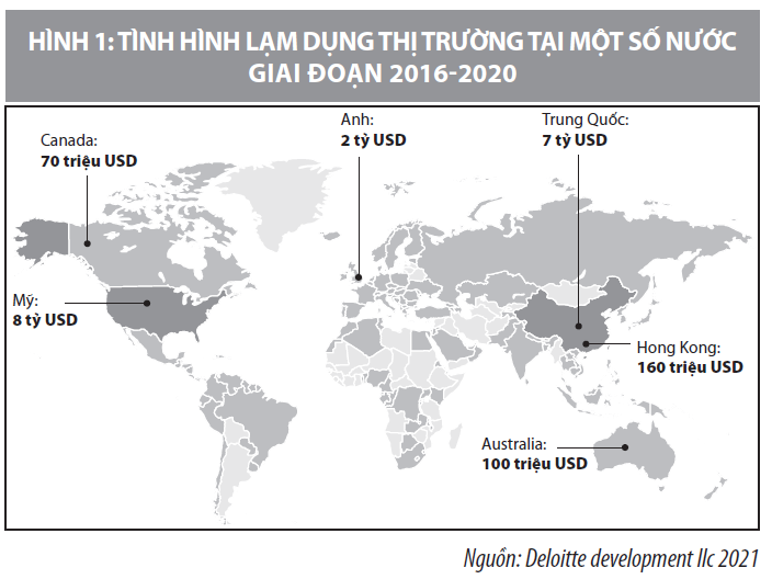 Nâng cao hiệu quả giám sát thị trường chứng khoán Việt Nam - Ảnh 1