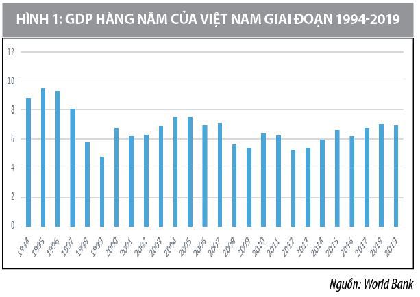 Sự tham gia của lực lượng lao động và những tác động đến tăng trưởng kinh tế Việt Nam - Ảnh 1