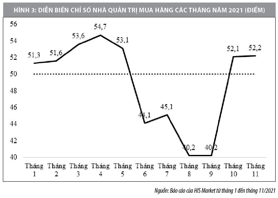 Tình hình kinh tế Việt Nam năm 2021 và triển vọng trong năm 2022 - Ảnh 3