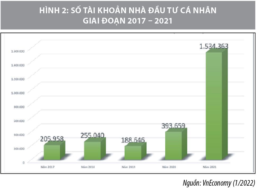 Hiệu quả đầu tư trên thị trường chứng khoán Việt Nam trước và sau đại dịch COVID-19 - Ảnh 2