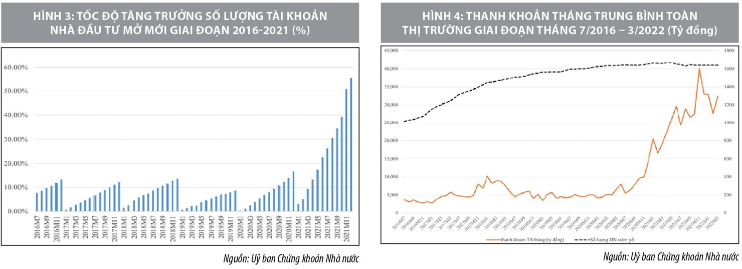Hiệu quả đầu tư trên thị trường chứng khoán Việt Nam trước và sau đại dịch COVID-19 - Ảnh 3