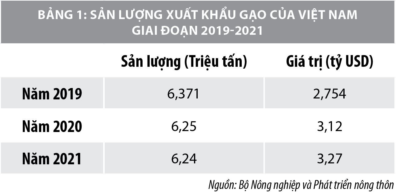 Giải pháp đẩy mạnh xuất khẩu gạo Việt Nam - Ảnh 1