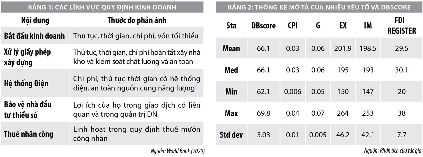 Nghiên cứu về điểm số thuận lợi kinh doanh ở Việt Nam thông qua mô hình đa nhân tố - Ảnh 1