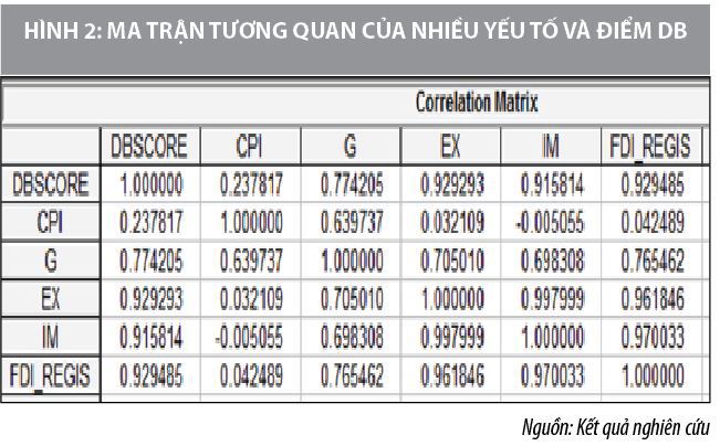 Nghiên cứu về điểm số thuận lợi kinh doanh ở Việt Nam thông qua mô hình đa nhân tố - Ảnh 4