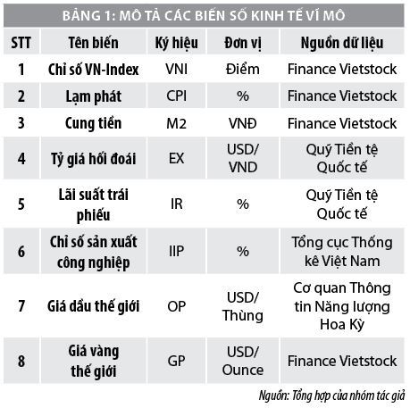 Ảnh hưởng của các nhân tố kinh tế vĩ mô đến thị trường chứng khoán Việt Nam - Ảnh 1