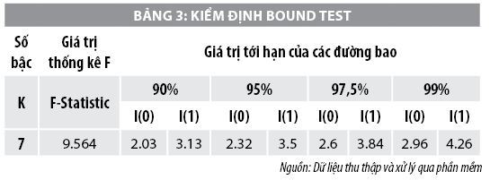 Ảnh hưởng của các nhân tố kinh tế vĩ mô đến thị trường chứng khoán Việt Nam - Ảnh 3