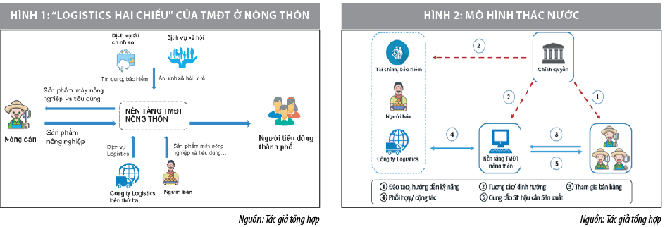Thương mại điện tử  Phân biệt giữa B2B và B2C  Advertising Vietnam