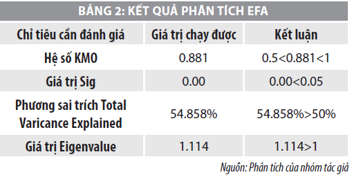 Các nhân tố ảnh hưởng đến quyết định lựa chọn doanh nghiệp bất động sản tại Đà Nẵng  - Ảnh 2