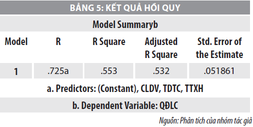 Các nhân tố ảnh hưởng đến quyết định lựa chọn doanh nghiệp bất động sản tại Đà Nẵng  - Ảnh 5
