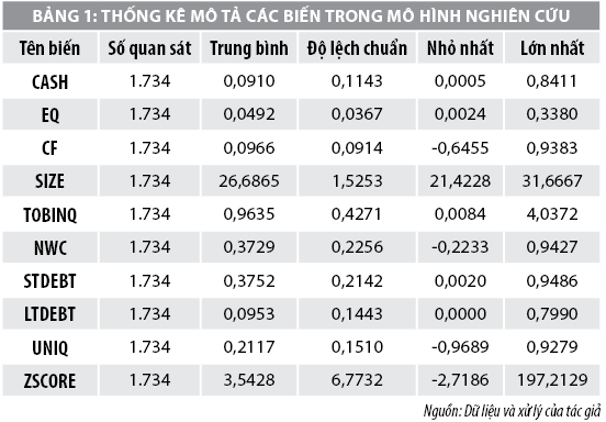 Chất lượng thu nhập làm giảm động lực nắm giữ tiền mặt của các công ty niêm yết ở Việt Nam - Ảnh 1