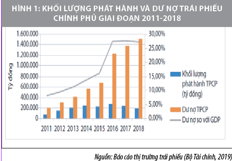 Hoàn thiện khuôn khổ pháp lý thúc đẩy thị trường mua bán nợ ở Việt Nam phát triển - Ảnh 1