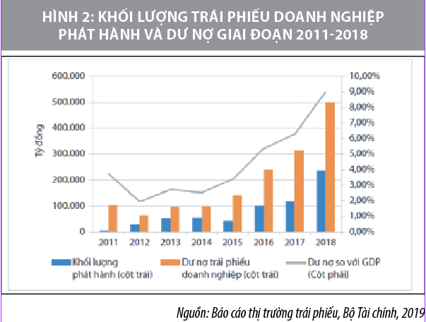 Hoàn thiện khuôn khổ pháp lý thúc đẩy thị trường mua bán nợ ở Việt Nam phát triển - Ảnh 2