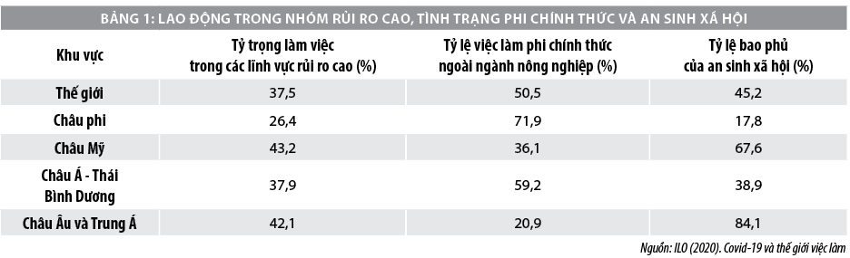 Khu vực kinh tế phi chính thức ở Việt Nam: Thực trạng và khuyến nghị - Ảnh 1