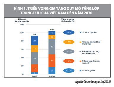 Tiềm năng phát triển kinh tế ban đêm ở Việt Nam - Ảnh 1