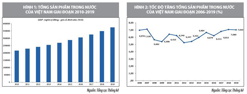 Phát triển kinh tế bền vững ở Việt Nam đến năm 2025 và tầm nhìn 2030 - Ảnh 1