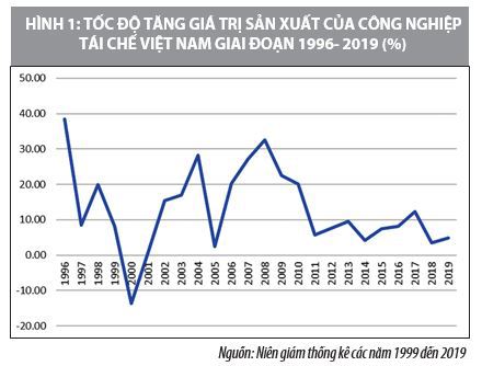 Giải pháp thúc đẩy hình thành và phát triển kinh tế tuần hoàn tại Việt Nam - Ảnh 1