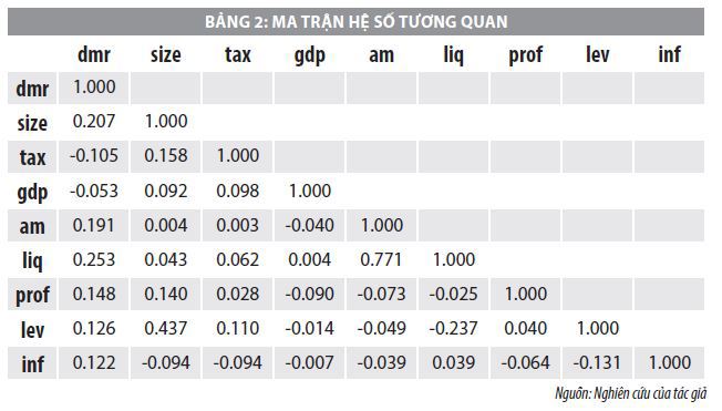 Nhân tố ảnh hưởng đến cấu trúc kỳ hạn nợ của các doanh nghiệp xây dựng trên sàn chứng khoán Việt Nam - Ảnh 2