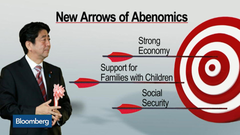  3 mũi tên mới của Abenomics giai đoạn 2.