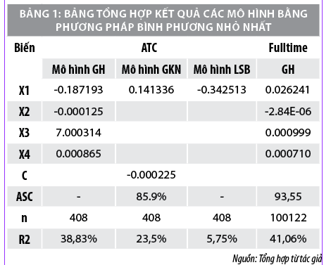 Đo lường mức độ bất cân xứng thông tin trên thị trường chứng khoán phái sinh Việt Nam - Ảnh 3