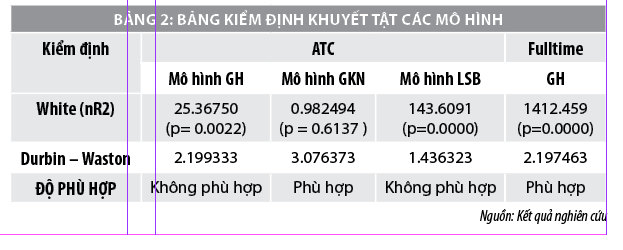 Đo lường mức độ bất cân xứng thông tin trên thị trường chứng khoán phái sinh Việt Nam - Ảnh 4