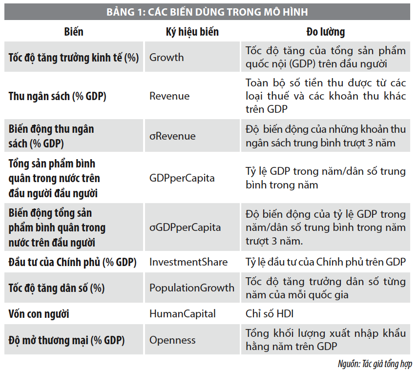 Mối quan hệ giữa thu ngân sách nhà nước và tăng trưởng kinh tế ở các nước ASEAN  - Ảnh 2
