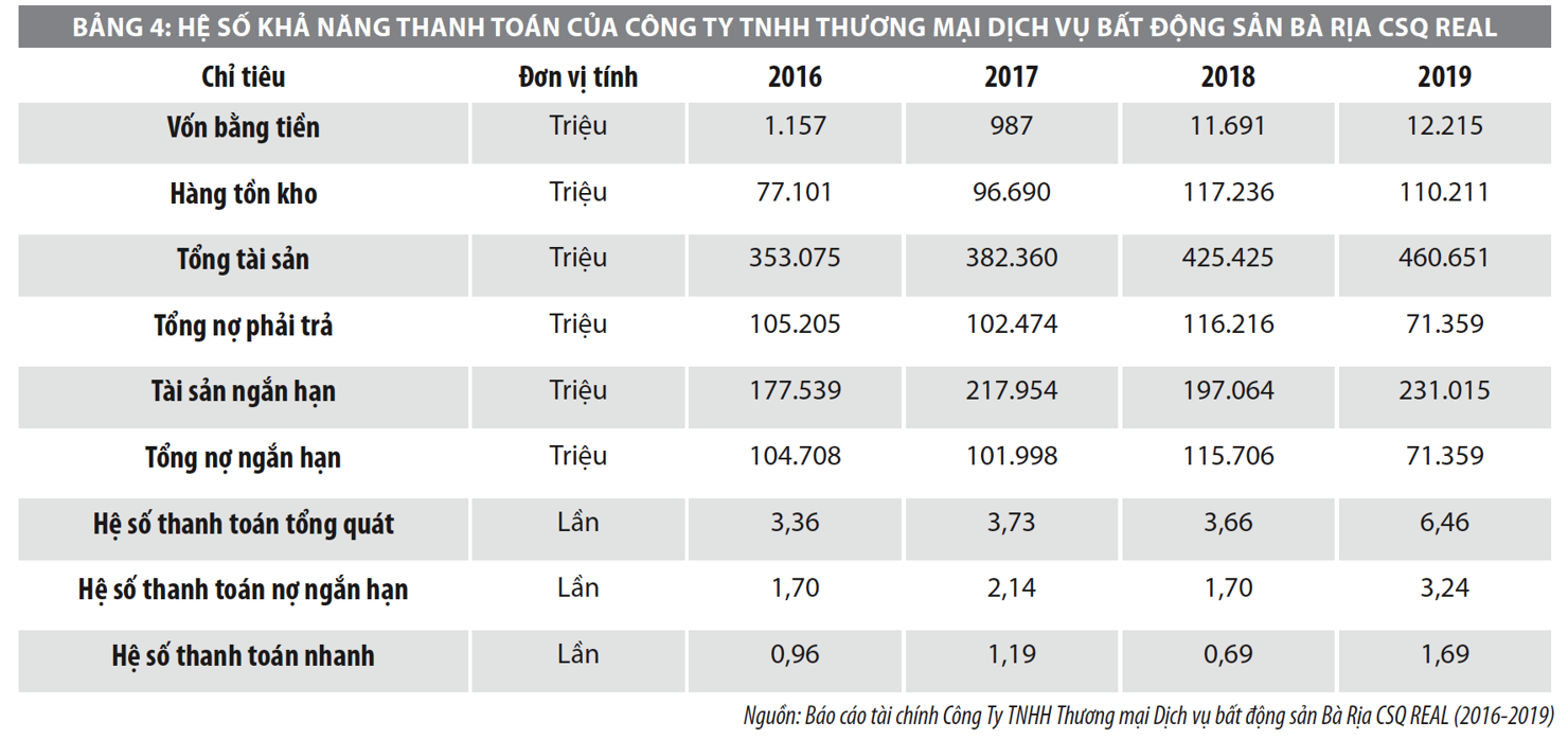 Hiệu quả sử dụng vốn của các doanh nghiệp bất động sản công nghiệp ở Việt Nam - Ảnh 4