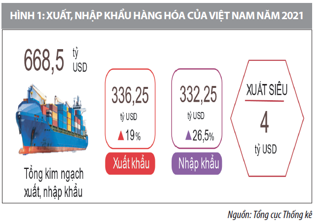 Xuất nhập khẩu Việt Nam chinh phục đỉnh cao mới  - Ảnh 1