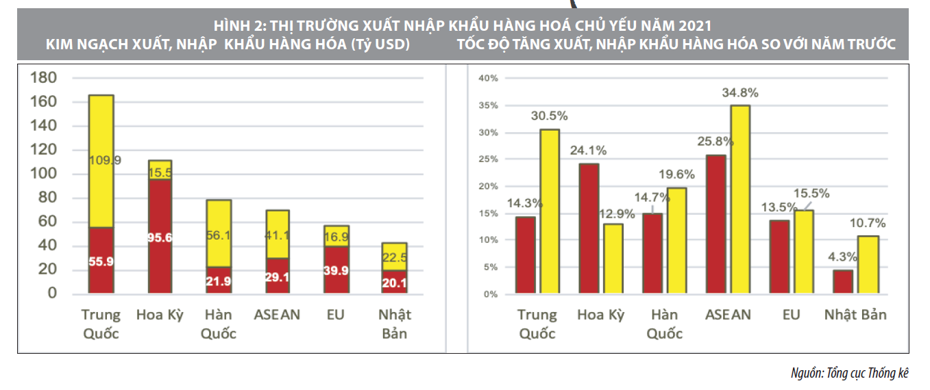 Xuất nhập khẩu Việt Nam chinh phục đỉnh cao mới  - Ảnh 2