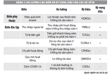 Thu nhập ngoài lãi và hiệu quả kinh doanh của các ngân hàng thương mại Việt Nam trong bối cảnh dịch COVID-19  - Ảnh 1