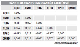 Thu nhập ngoài lãi và hiệu quả kinh doanh của các ngân hàng thương mại Việt Nam trong bối cảnh dịch COVID-19  - Ảnh 3