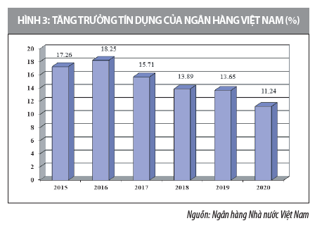 Giải pháp hoàn thiện hoạt động quản trị rủi ro tín dụng tại các ngân hàng Việt Nam  - Ảnh 3